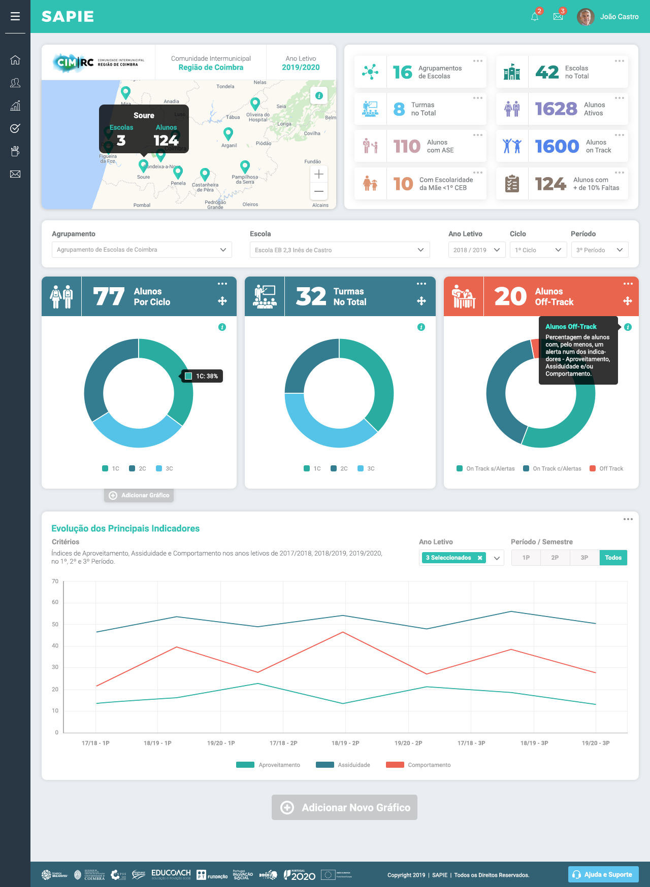 Dashboard Portal Web SAPIE