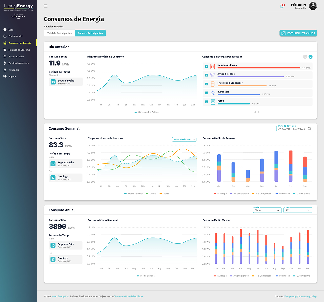 Living Energy - Consumos de Energia