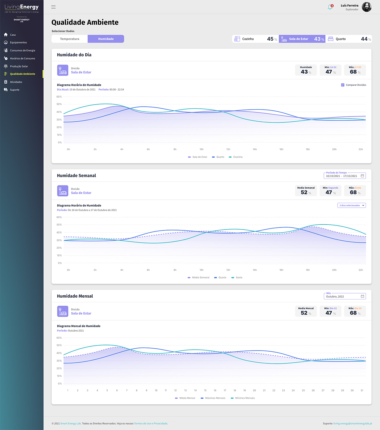 Living Energy - Qualidade Ambiente