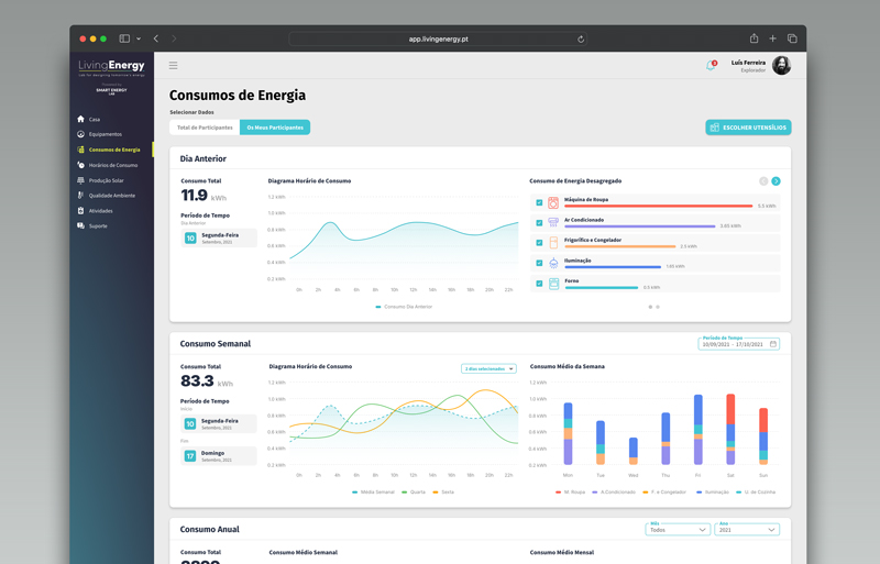 Living Energy - Consumos